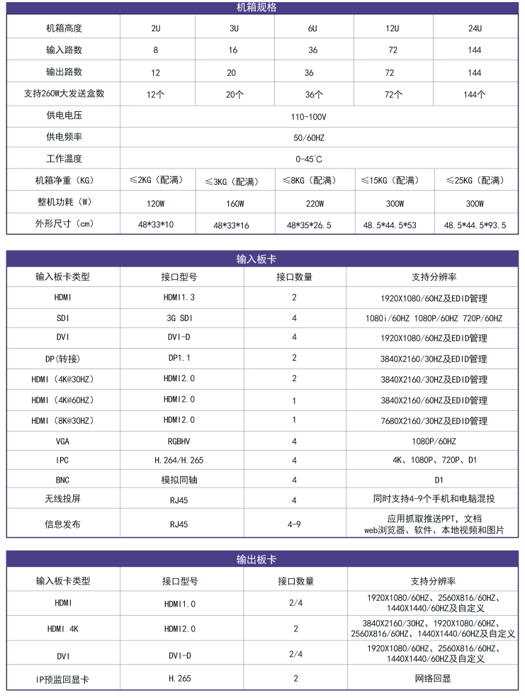 4K/8K LED视频拼接器(图1)