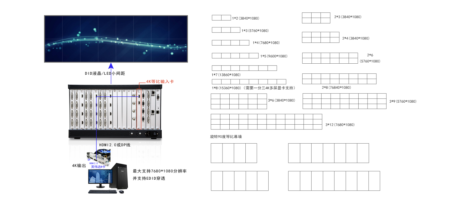 点对点拼接处理器(图1)