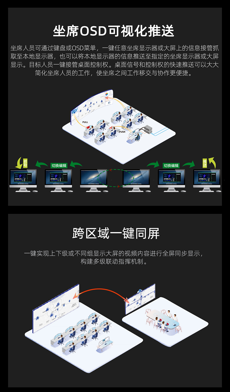 XH 系列分布式坐席协作系统(图3)